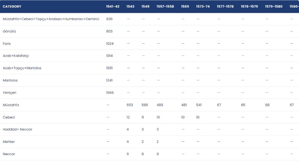 Database Preview