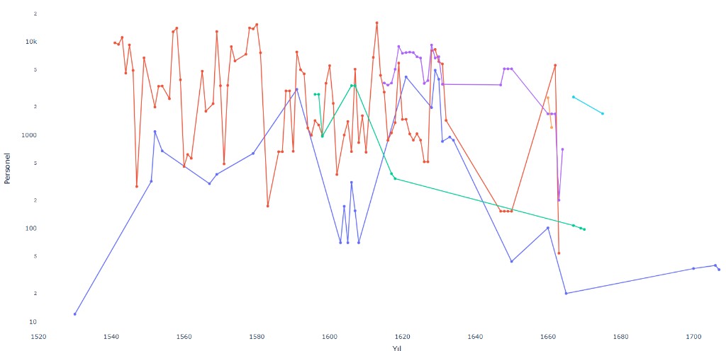 Visualizations Preview